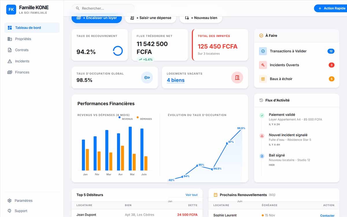 Dashboard Propriétaire Nianso